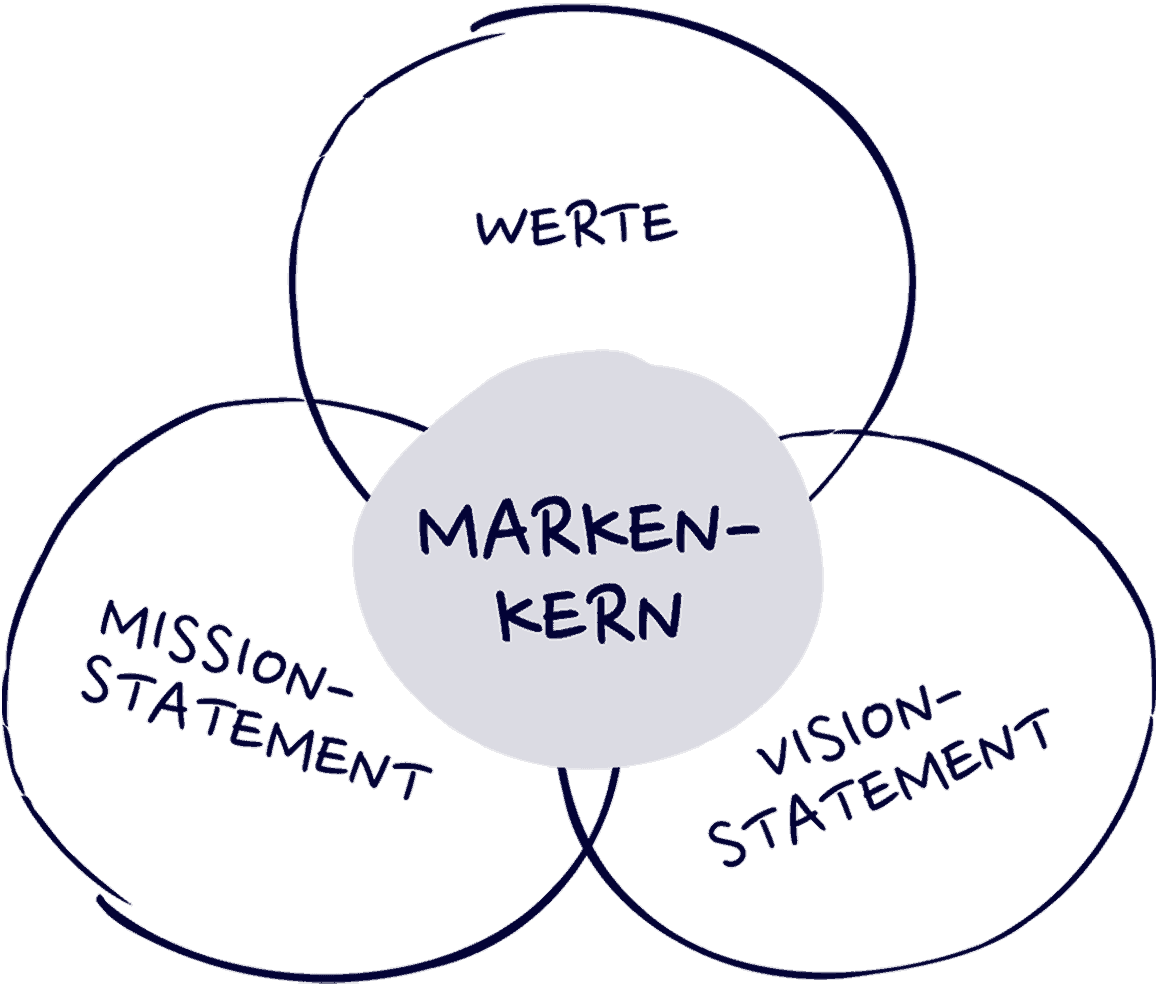 Markenblume-mobile